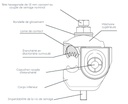 CONNECTEUR CDRS / CT 150-150
